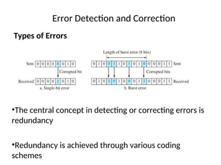Error Detection and Correction
Types of Errors
•The central concept in detecting or correcting errors is
redundancy
•Redundancy is achieved through various coding
schemes
 