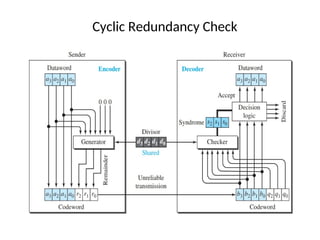 Cyclic Redundancy Check
 
