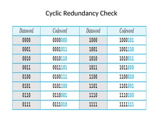 Cyclic Redundancy Check
 