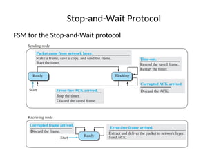 Stop-and-Wait Protocol
FSM for the Stop-and-Wait protocol
 