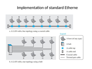 Implementation of standard Etherne
 
