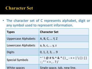 Unit 2   introduction to c programming