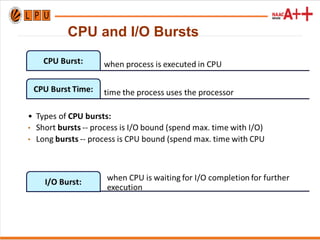 CPU and I/O Bursts
 