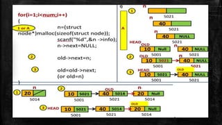 Singly Linked List - Singly Linked List - Part -1