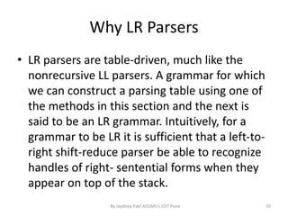 Why LR Parsers
• LR parsers are table-driven, much like the
nonrecursive LL parsers. A grammar for which
we can construct a parsing table using one of
the methods in this section and the next is
said to be an LR grammar. Intuitively, for a
grammar to be LR it is sufficient that a left-to-
right shift-reduce parser be able to recognize
handles of right- sentential forms when they
appear on top of the stack.
59- By Jaydeep Patil AISSMS's IOIT Pune
 
