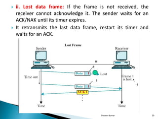  ii. Lost data frame: If the frame is not received, the
receiver cannot acknowledge it. The sender waits for an
ACK/NAK until its timer expires.
 It retransmits the last data frame, restart its timer and
waits for an ACK.
Praveen kumar 20
 