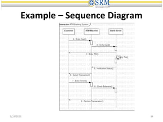 Example – Sequence Diagram
5/28/2023 84
 