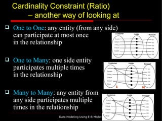 Cardinality Constraint (Ratio)
– another way of looking at
 One to One: any entity (from any side)
can participate at most once
in the relationship
 One to Many: one side entity
participates multiple times
in the relationship
 Many to Many: any entity from
any side participates multiple
times in the relationship
1 N
Data Modeling Using E-R Models 36
 