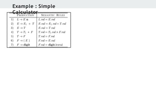 Example : Simple
Calculator
 