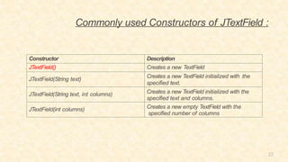 22
Commonly used Constructors of JTextField :
Constructor Description
JTextField() Creates a new TextField
JTextField(String text)
Creates a new TextField initialized with the
specified text.
JTextField(String text, int columns) Creates a new TextField initialized with the
specified text and columns.
JTextField(int columns) Creates a new empty TextField with the
specified number of columns
 
