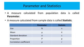Parameter and Statistics
• A measure calculated from population data is called
Parameter.
• A measure calculated from sample data is called Statistic.
Parameter Statistic
Size N n
Mean μ x̄
Standard deviation σ s
Proportion P p
Correlation coefficient ρ r
 