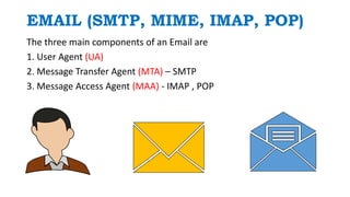 EMAIL (SMTP, MIME, IMAP, POP)
The three main components of an Email are
1. User Agent (UA)
2. Message Transfer Agent (MTA) – SMTP
3. Message Access Agent (MAA) - IMAP , POP
 