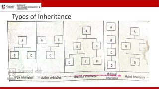 Types of Inheritance
 