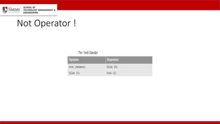 Not Operator !
 