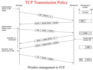TCP Transmission Policy
Window management in TCP.
 