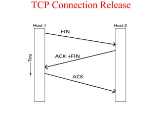 TCP Connection Release
 