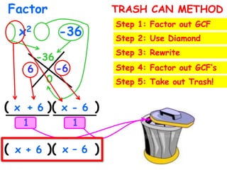 Factor   x2     -36 TRASH CAN METHODStep 1: Factor out GCFStep 2: Use DiamondStep 3: Rewrite-36 -6Step 4: Factor out GCF’s 60Step 5: Take out Trash!(       )(       ) x x+ 6-611(       )(       ) x – 6 x + 6