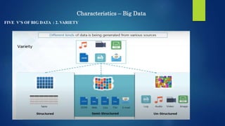 Characteristics – Big Data
FIVE V’S OF BIG DATA : 2. VARIETY
 