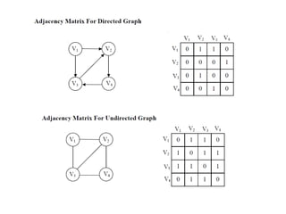 UNIT II - Graph Algorithms techniques.pptx