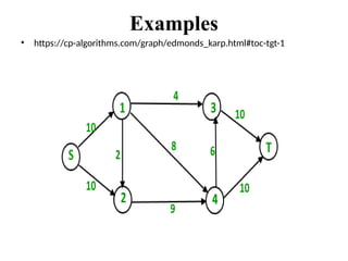 Examples
• https://cp-algorithms.com/graph/edmonds_karp.html#toc-tgt-1
 
