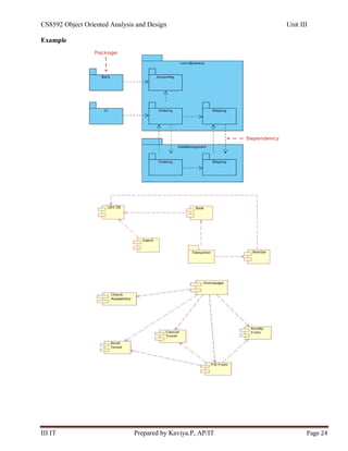 CS8592 Object Oriented Analysis and Design Unit III
III IT Prepared by Kaviya.P, AP/IT Page 24
Example
 