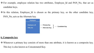  For example, employee relation has two attributes, Employee_Id and PAN_No, that act as
candidate keys.
 In this relation, Employee_Id is chosen as the primary key, so the other candidate key,
PAN_No, acts as the Alternate key.
6. Composite key
 Whenever a primary key consists of more than one attribute, it is known as a composite key.
This key is also known as Concatenated Key.
 