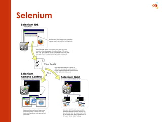 Selenium 