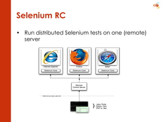Selenium RC Run distributed Selenium tests on one (remote) server 