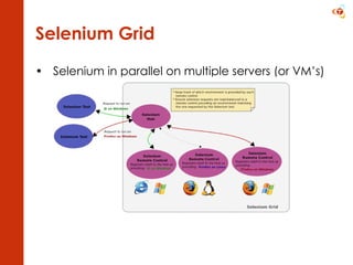 Selenium Grid Selenium in parallel on multiple servers (or VM’s) 