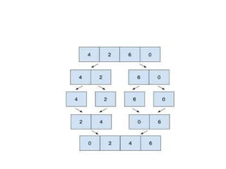 GRAPHS, BREADTH FIRST TRAVERSAL AND DEPTH FIRST TRAVERSAL