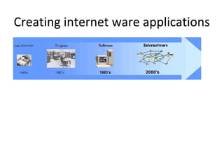 Creating internet ware applications

 