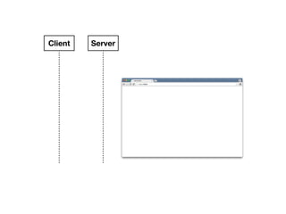Client Server
 