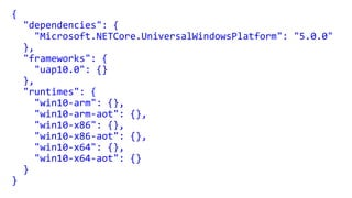 {
"dependencies": {
"Microsoft.NETCore.UniversalWindowsPlatform": "5.0.0"
},
"frameworks": {
"uap10.0": {}
},
"runtimes": {
"win10-arm": {},
"win10-arm-aot": {},
"win10-x86": {},
"win10-x86-aot": {},
"win10-x64": {},
"win10-x64-aot": {}
}
}
 