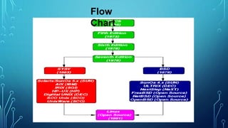 Flow
Chart
 