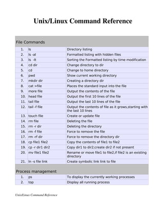  Unix/Linux Command Reference

File Commands
   1.   ls                      Directory listing
   2.   ls -al                  Formatted listing with hidden files
   3.   ls -lt                  Sorting the Formatted listing by time modification
   4.   cd dir                  Change directory to dir
   5.   cd                      Change to home directory
   6.   pwd                     Show current working directory
   7.   mkdir dir               Creating a directory dir
   8.   cat >file               Places the standard input into the file
   9.   more file               Output the contents of the file
   10. head file                Output the first 10 lines of the file
   11. tail file                Output the last 10 lines of the file
   12. tail -f file             Output the contents of file as it grows,starting with
                                the last 10 lines
   13. touch file               Create or update file
   14. rm file                  Deleting the file
   15. rm -r dir                Deleting the directory
   16. rm -f file               Force to remove the file
   17. rm -rf dir               Force to remove the directory dir
   18. cp file1 file2           Copy the contents of file1 to file2
   19. cp -r dir1 dir2          Copy dir1 to dir2;create dir2 if not present
   20. mv file1 file2           Rename or move file1 to file2,if file2 is an existing
                                directory
   21. ln -s file link          Create symbolic link link to file


Process management
   1.   ps                      To display the currently working processes
   2.   top                     Display all running process


Unix/Linux Command Reference 
 