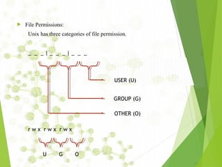  File Permissions:
Unix has three categories of file permission.
_ _ _ | _ _ _ | _ _ _
r w x r w x r w x
USER (U)
GROUP (G)
OTHER (O)
U G O
 