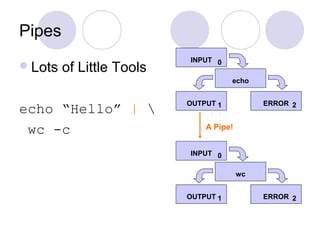 Pipes
Lots of Little Tools
echo “Hello” | 
wc -c
INPUT
echo
OUTPUT ERROR
0
1 2
INPUT
wc
OUTPUT ERROR
0
1 2
A Pipe!
 