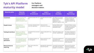 Unlocking the ROI of API Platforms: What Success Actually Looks Like - Budhaditya Bhattacharya,  Tyk