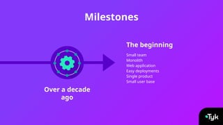 Over a decade
ago
Small team
Monolith
Web application
Easy deployments
Single product
Small user base
Milestones
The beginning
 