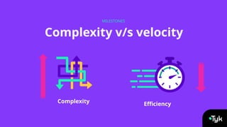 Complexity v/s velocity
MILESTONES
Complexity Efficiency
 