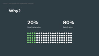 CARTO — Turn Location Data into Business Outcomes
Why?
80%
Data Analysis
20%
Data Preparation
 