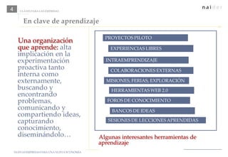 4      CLAVES PARA LAS EMPRESAS



         En clave de aprendizaje

                                                PROYECTOS PILOTO
      Una organización
      que aprende: alta                           EXPERIENCIAS LIBRES
      implicación en la
      experimentación                           INTRAEMPRENDIZAJE
      proactiva tanto                             COLABORACIONES EXTERNAS
      interna como
      externamente,                             MISIONES, FERIAS, EXPLORACIÓN
      buscando y                                  HERRAMIENTAS WEB 2.0
      encontrando
      problemas,                                 FOROS DE CONOCIMIENTO
      comunicando y                                BANCOS DE IDEAS
      compartiendo ideas,
      capturando                                 SESIONES DE LECCIONES APRENDIDAS
      conocimiento,
      diseminándolo…                          Algunas interesantes herramientas de
                                              aprendizaje
    NUEVAS EMPRESAS PARA UNA NUEVA ECONOMÍA
 