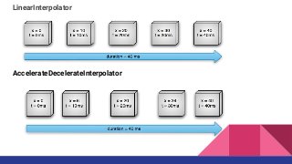 LinearInterpolator
AccelerateDecelerateInterpolator
 