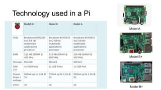Technology used in a Pi
Model A
Model B+
Model B+
 