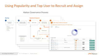 39 | © 2020 Alation, Inc. – All Rights Reserved.The Catalog is the Platform™
Using Popularity and Top User to Recruit and Assign
 