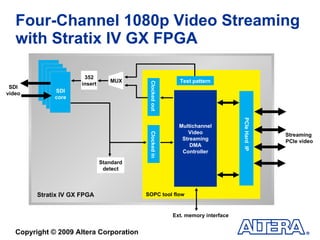 Four-Channel 1080p Video Streaming with Stratix IV GX FPGA SDI core Standard detect Clocked in Multichannel Video Streaming DMA Controller Stratix IV GX FPGA PCIe Hard  IP SOPC tool flow SDI video Streaming  PCIe video Ext. memory interface Clocked out 352 insert MUX Test pattern 