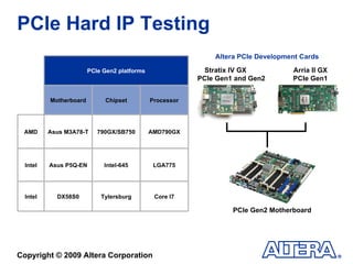 PCIe Hard IP Testing Altera PCIe Development Cards PCIe Gen2 Motherboard Stratix IV GX  PCIe Gen1 and Gen2 Arria II GX PCIe Gen1 PCle Gen2 platforms Motherboard Chipset Processor AMD Asus M3A78-T 790GX/SB750 AMD790GX Intel Asus P5Q-EN Intel-645 LGA775 Intel DX58S0 Tylersburg Core I7 