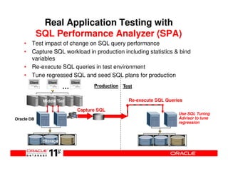Real Application Testing with
            SQL Performance Analyzer (SPA)
    • Test impact of change on SQL query performance
    • Capture SQL workload in production including statistics & bind
      variables
    • Re-execute SQL queries in test environment
    • Tune regressed SQL and seed SQL plans for production
       Client     Client       Client
                           …             Production Test


                Middle Tier                           Re-execute SQL Queries

                                   Capture SQL
                                                              …      …    Use SQL Tuning
Oracle DB                                                                 Advisor to tune
                                                                          regression



                Storage
 