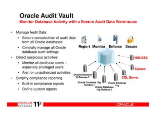 Oracle Audit Vault
      Monitor Database Activity with a Secure Audit Data Warehouse

•   Manage Audit Data
     • Secure consolidation of audit data
       from all Oracle databases
     • Centrally manage all Oracle            Report Monitor Enforce                 Secure
       database audit settings
•   Detect suspicous activities                                                          IBM DB2
     • Monitor all database users –
       especially privileged users                                                       Sybase
     • Alert on unauthorized activities   Oracle Database
•   Simplify compliance reporting           9i Release 2                          SQL Server
                                             Oracle Database 10g       Oracle Database
     • Built-in compliance reports                Release 1                  11g
                                                            Oracle Database
     • Define custom reports                                 10g Release 2
 