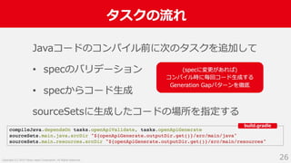 Swagger ではない OpenAPI Specification 3.0 による API サーバー開発
